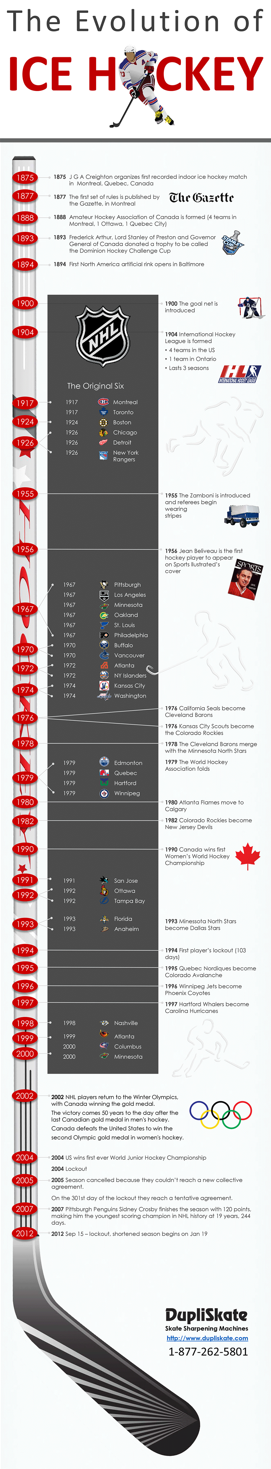 hockey history research paper