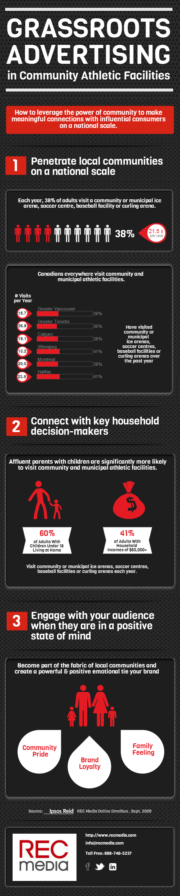 Grassroots Advertising In Community Athletic Facilities Infographic Exaltus Grassroots Advertising In Community Athletic Facilities Infographic Exaltus