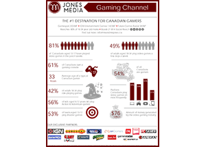Jones Media Gaming Network