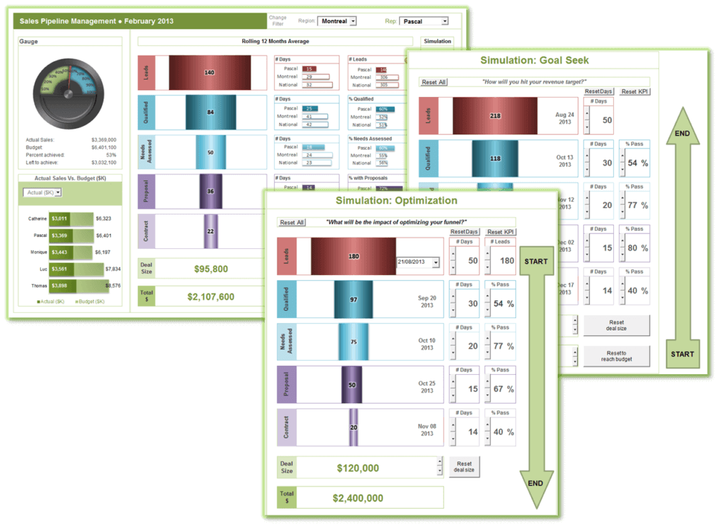 business dashboards