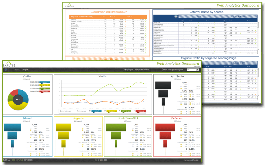 business dashboards