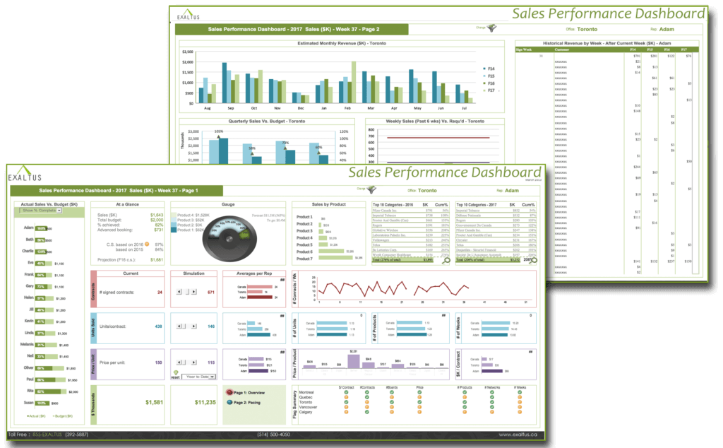 business dashboards