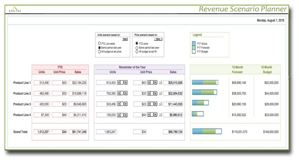 business dashboards