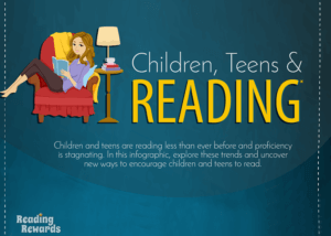 reading infographic