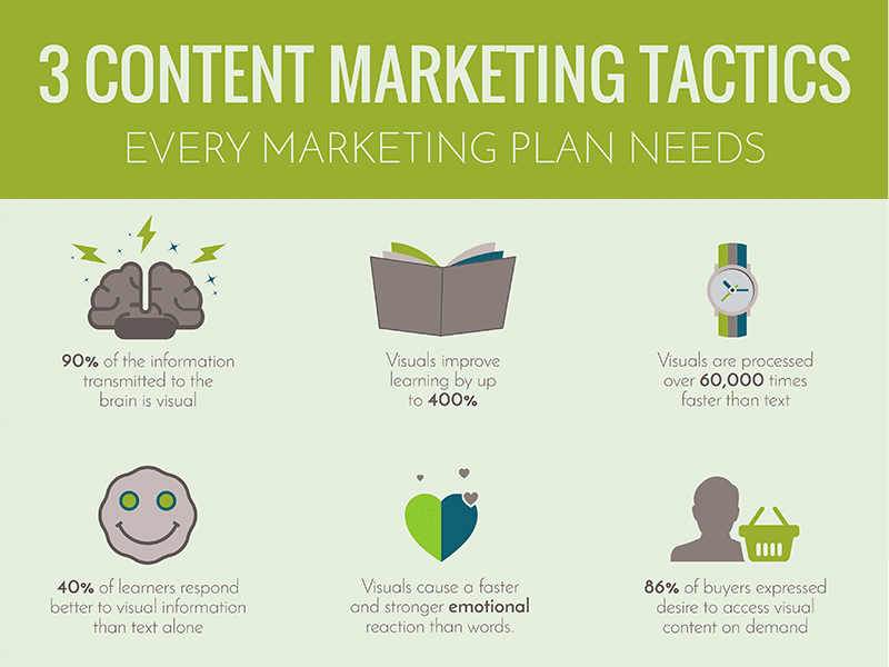 content marketing infographic