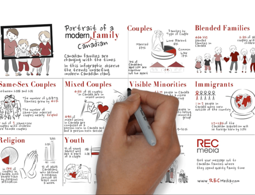 The Whiteboard Animated Infographic: A Captivating and Informative Content Format