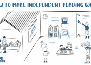 independant reading whiteboard example thumbnail