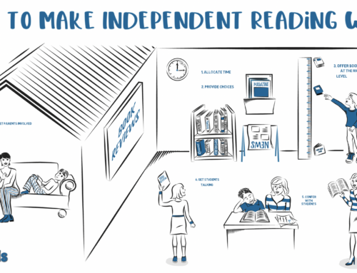 How to Make Independent Reading Work (Whiteboard Animation)