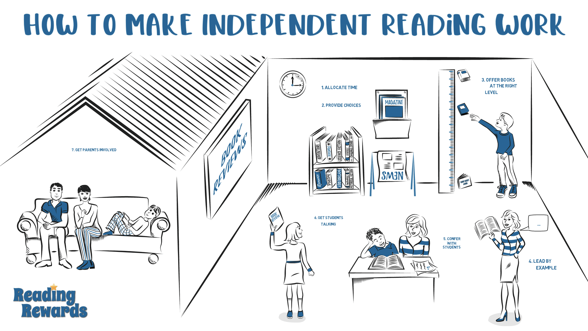 independant reading whiteboard example thumbnail