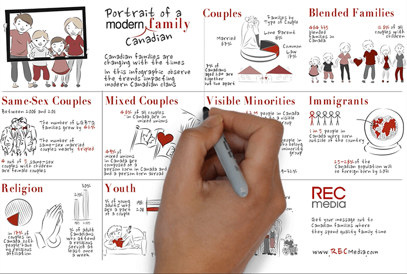 content repurposing whiteboard infographic
