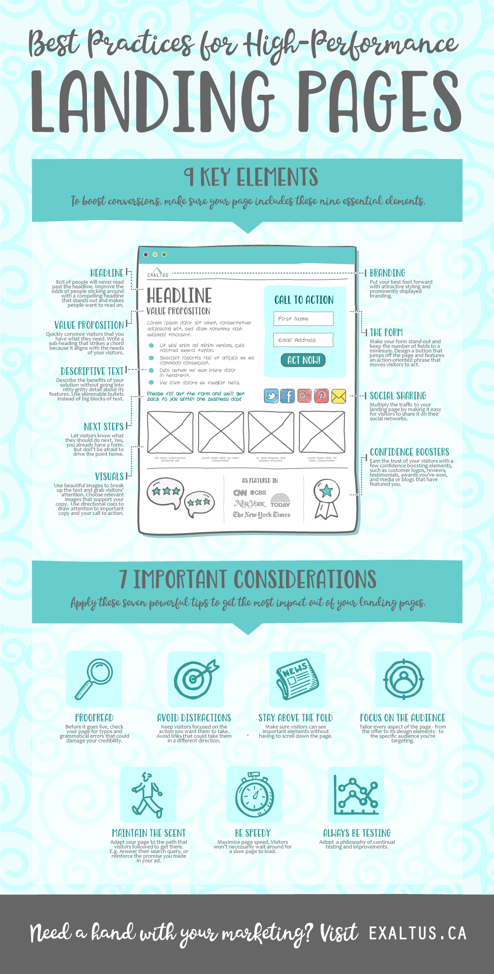 infographic best-practices high performance landing pages