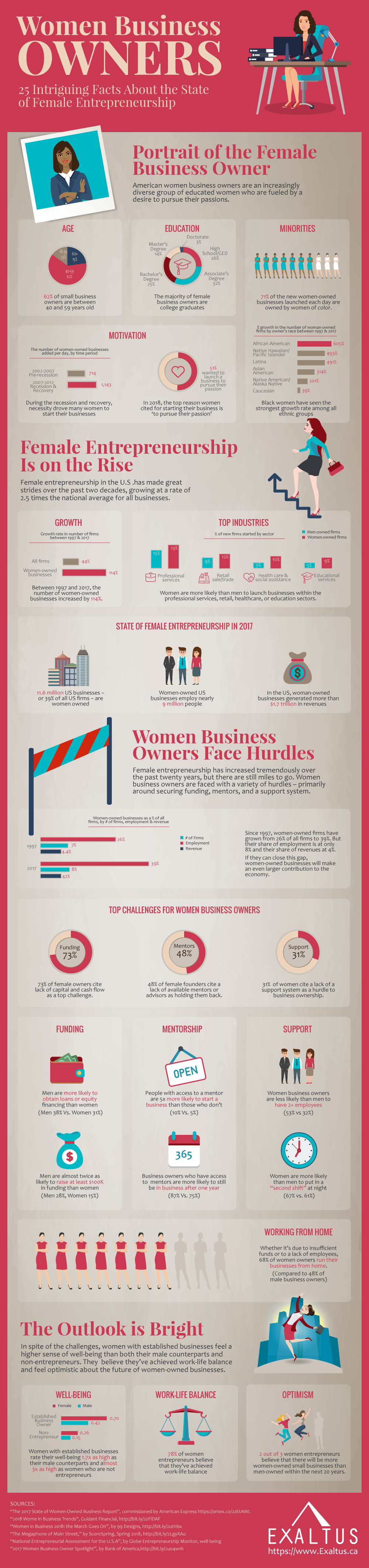 infographic-female-entreptreneurship