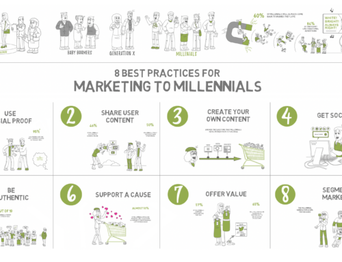 Marketing to Millennials (Whiteboard Animation)