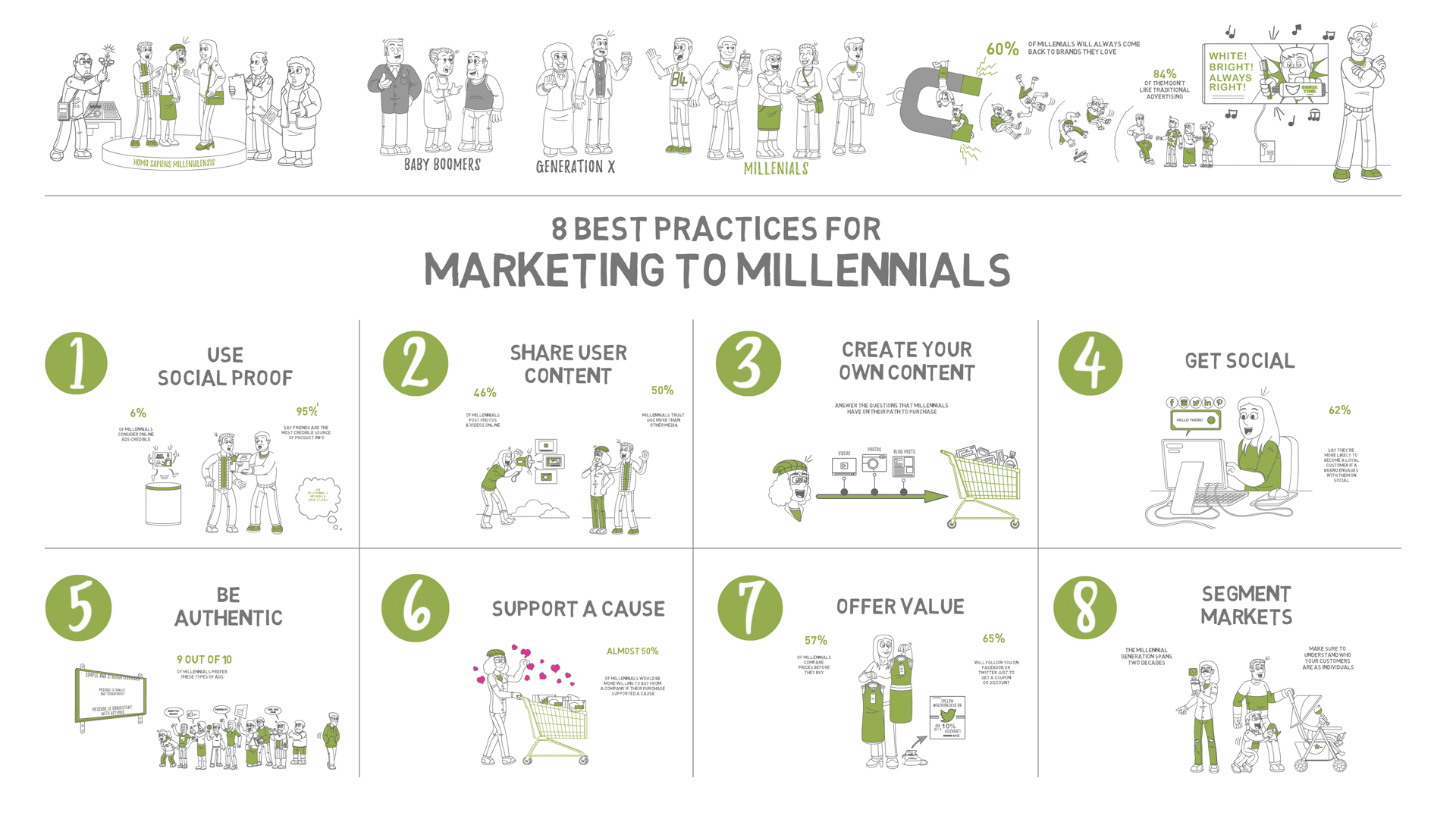 marketing to millenials-whiteboard animation example thumbnail