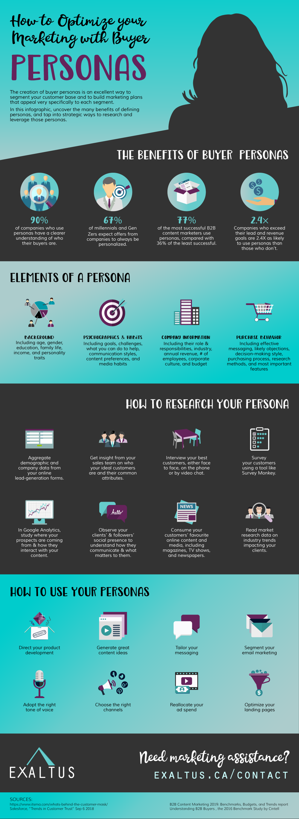 how-to-optimize-your-marketing-with-buyer-personas-infographic
