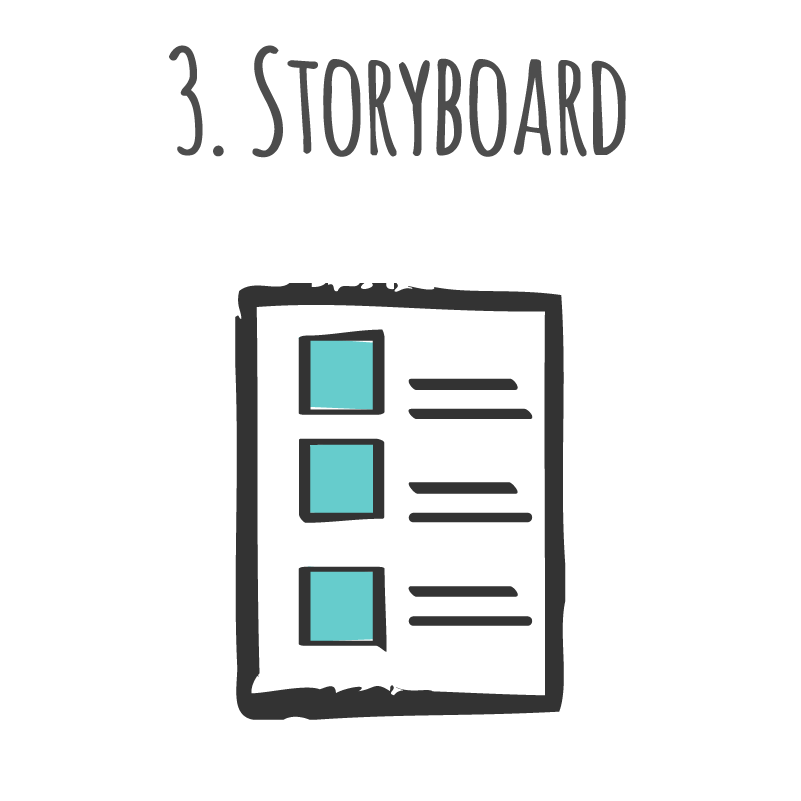 whiteboard video storyboard