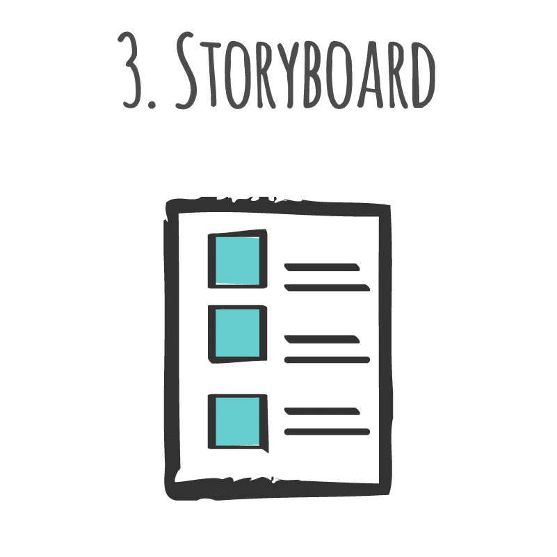 whiteboard animation company storyboard