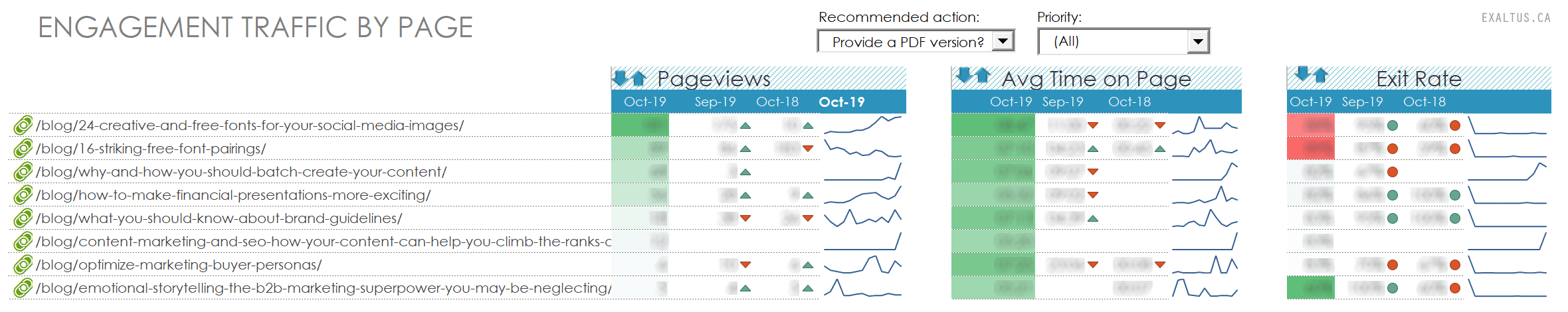 content marketing dashboard action filters