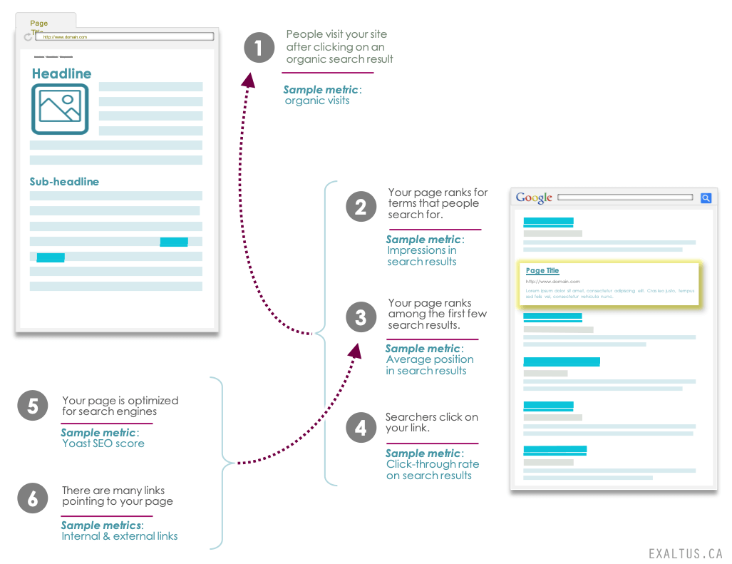 content marketing dashboard-activity metrics