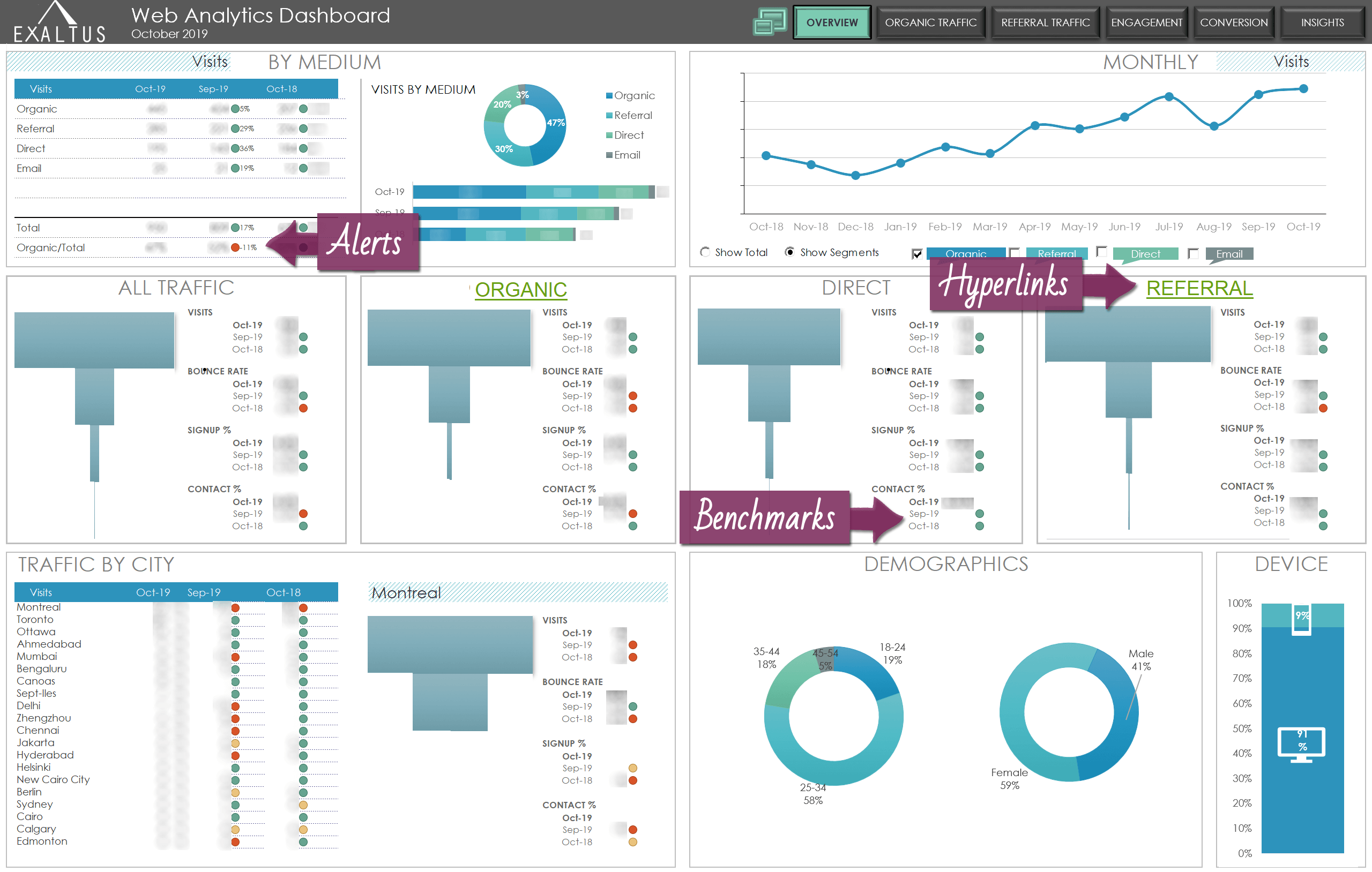 covid comeback content marketing dashboard overview