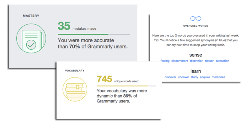 customer-lifetime-value-Grammarly