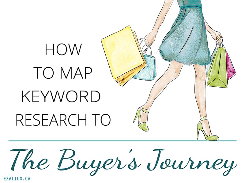 map keyword research to buyer journey