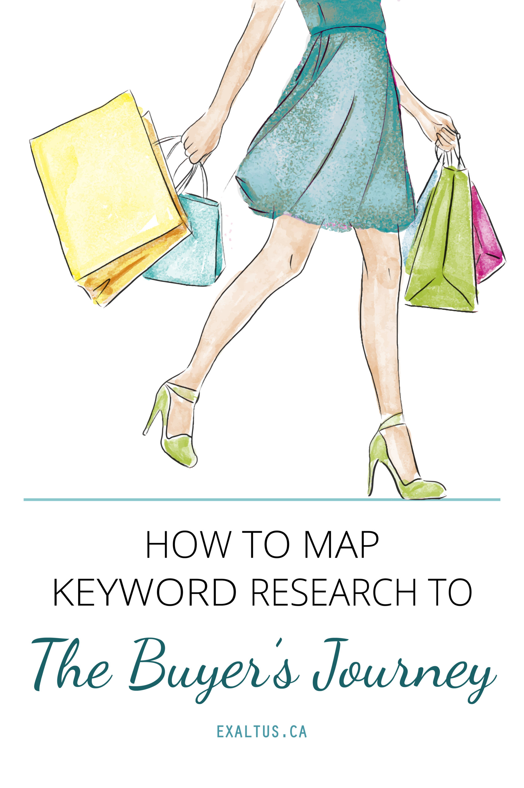 map keyword research to buyer journey
