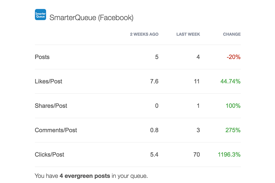 smarterqueue_weekly_digest customer lifetime value