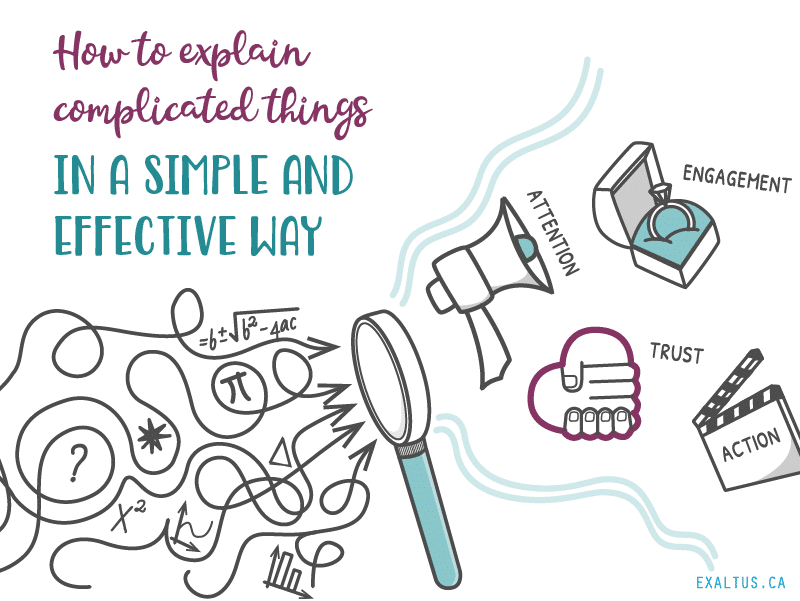 Speed drawing - Explain complex topics in a simple manner