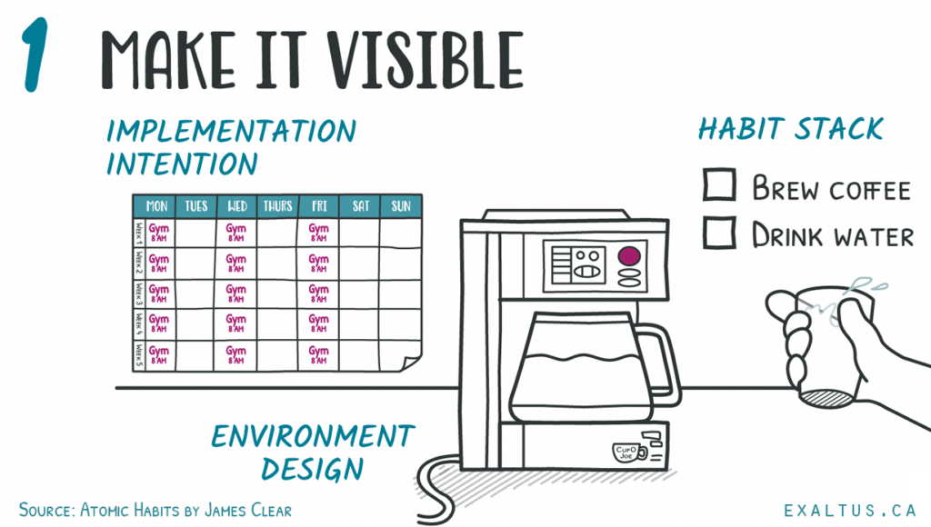 atomic habits james clear make it visible