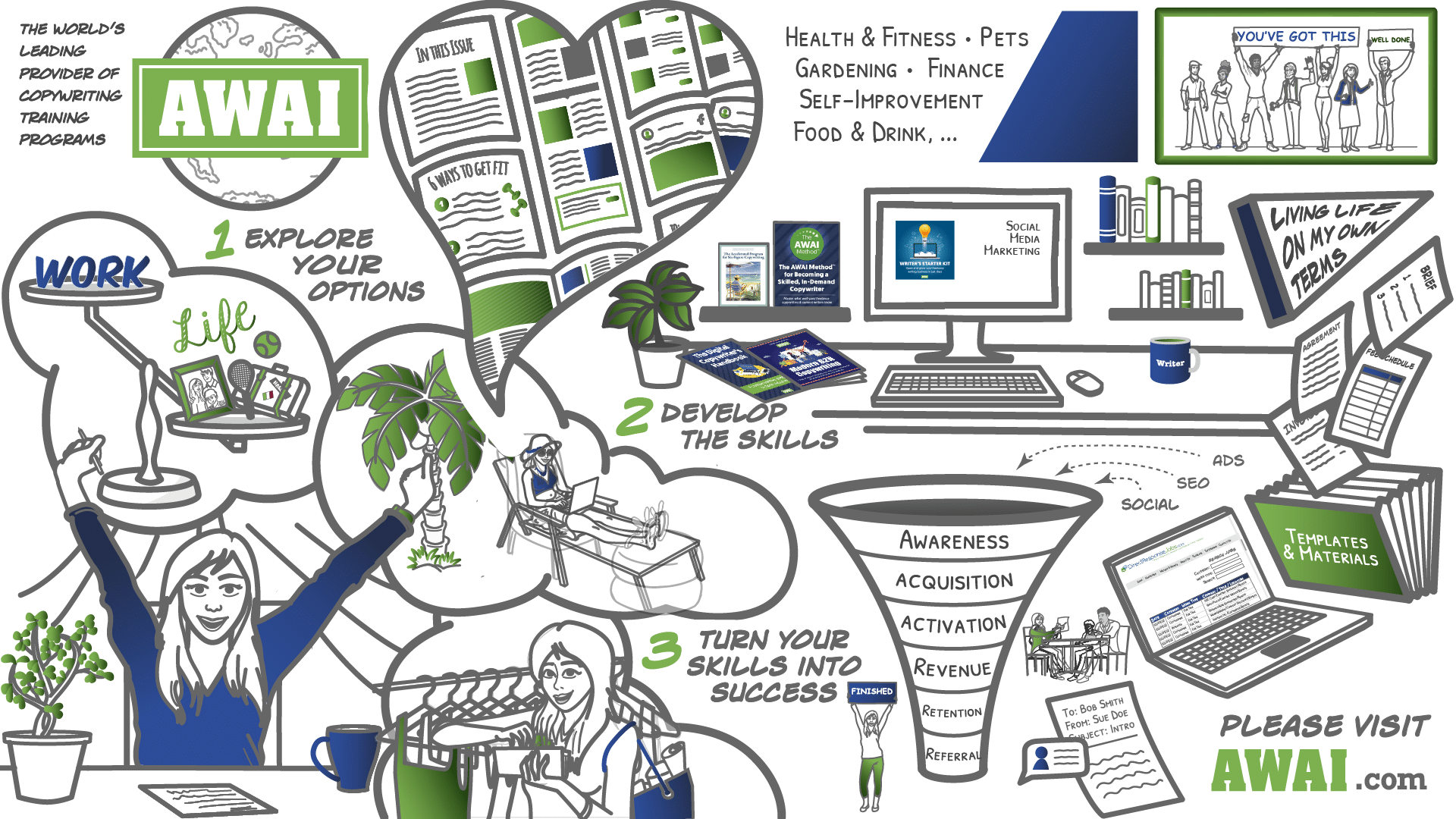 AWAI whiteboard animation example