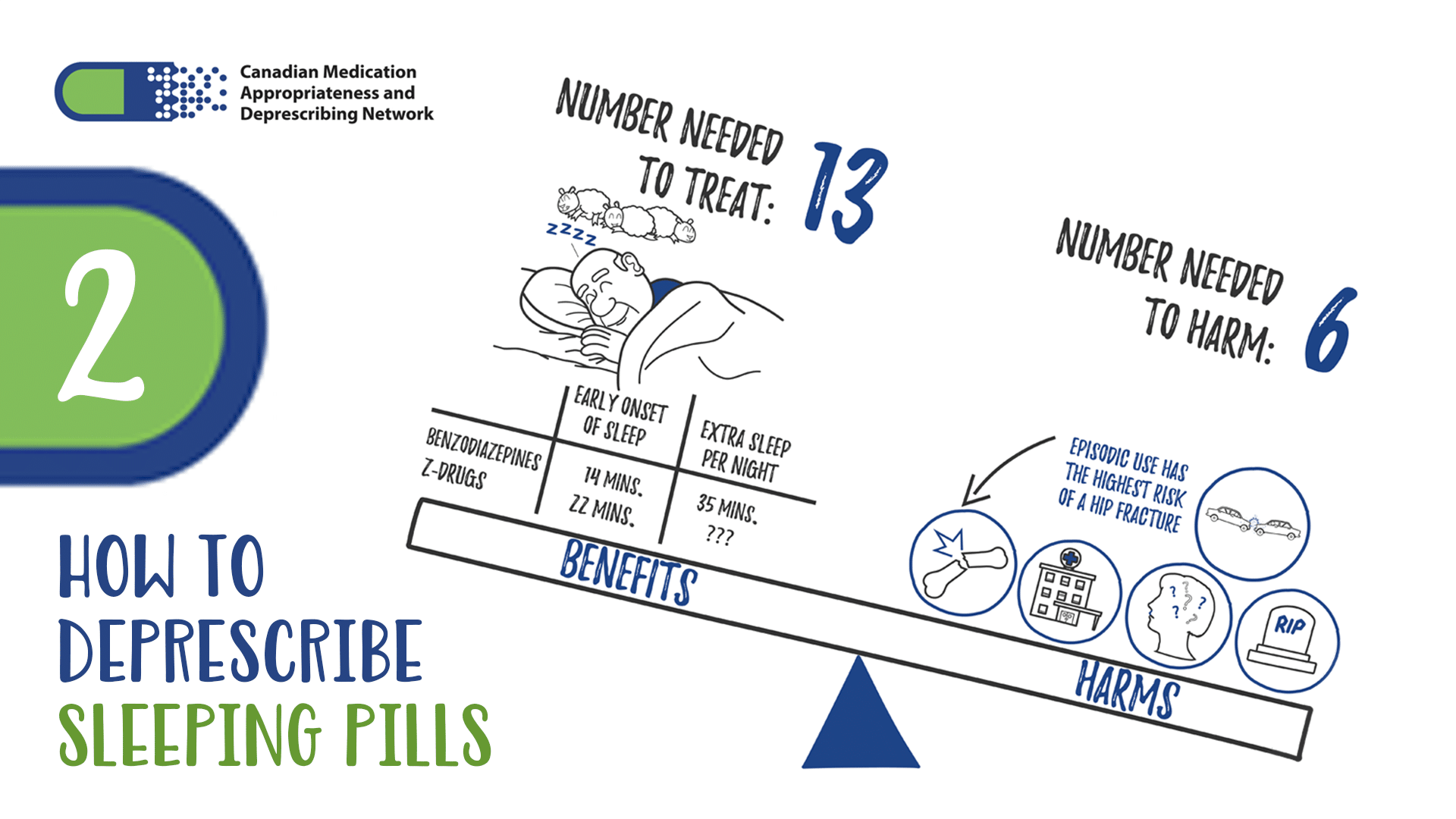 video 2-deprescribing sleeping pills-thumbnail