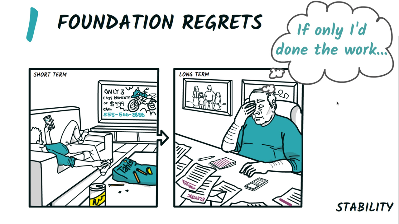 dan-pink-the-power-of-regret-foundation-regrets