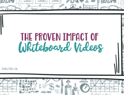 The Proven Impact of Whiteboard Videos (Whiteboard Animation)