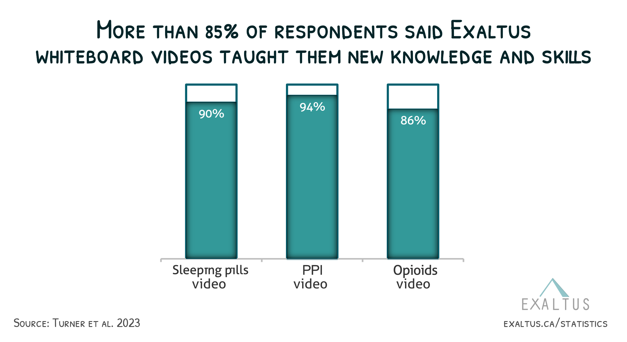 whiteboard video statistics chart_new knowledge