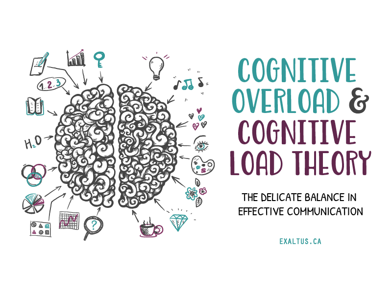 cognitive overload cognitive load theory