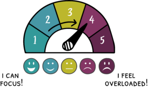 cognitive-overload-scale