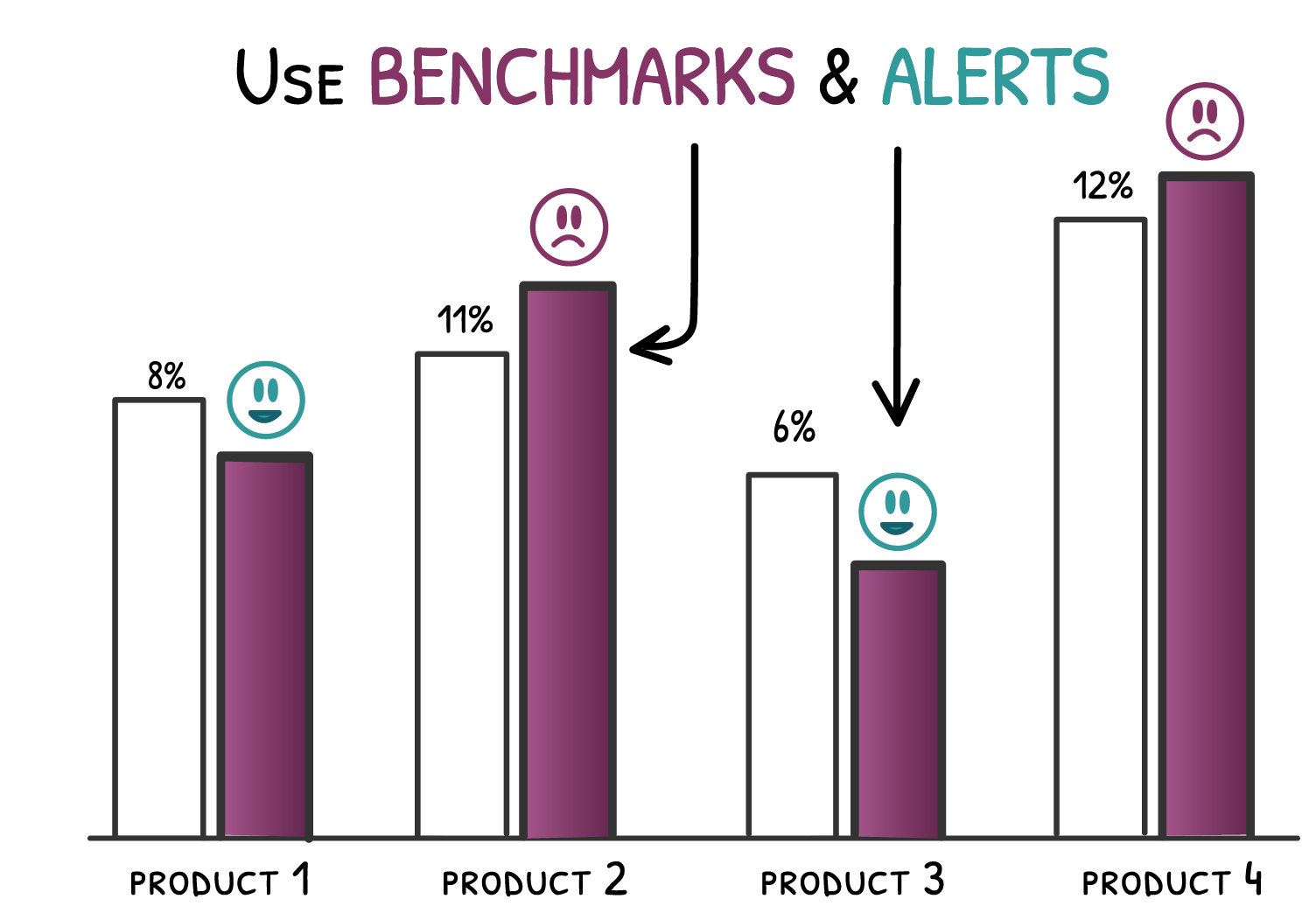 financial presentations - benchmarks alerts