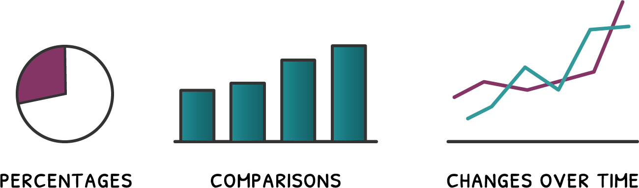 financial presentations - chart types