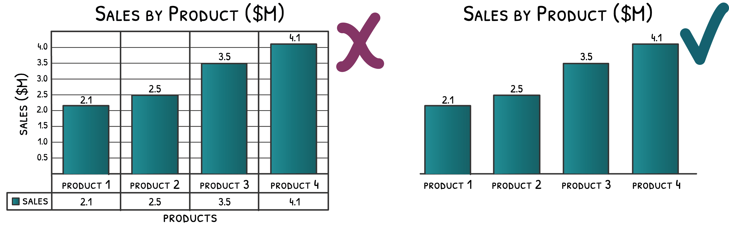 financial presentations - stick-to-chart-clutter