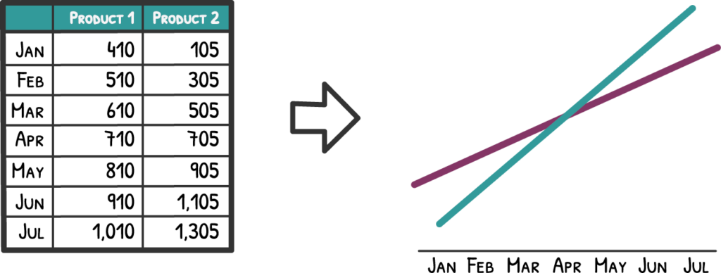 financial presentations - stick-to-chart-raw data trends