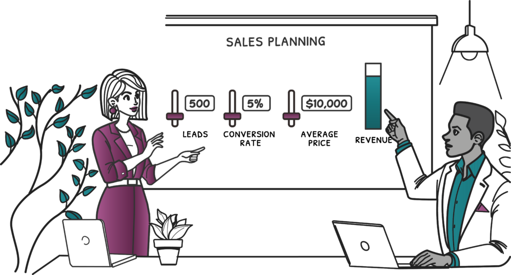 financial presentations - support decisions