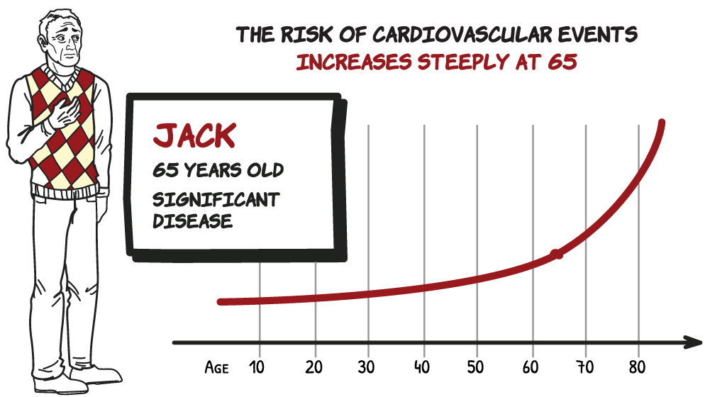 storytelling-in-healthcare-videos-statistics-chart