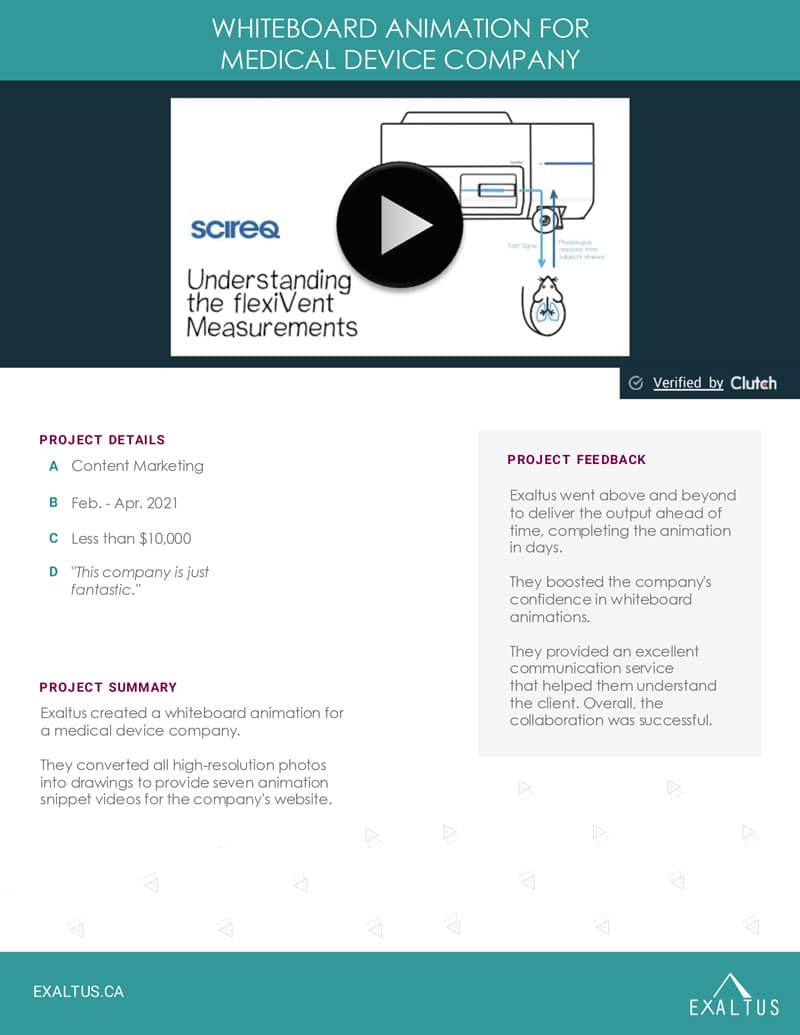 Whiteboard-Animation-for-Medical-Device-Company-SCIREQ-case-study-cover